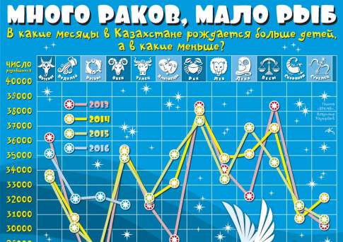 Много раков, мало рыб